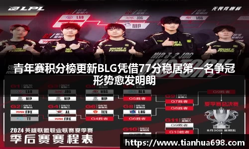 青年赛积分榜更新BLG凭借77分稳居第一名争冠形势愈发明朗